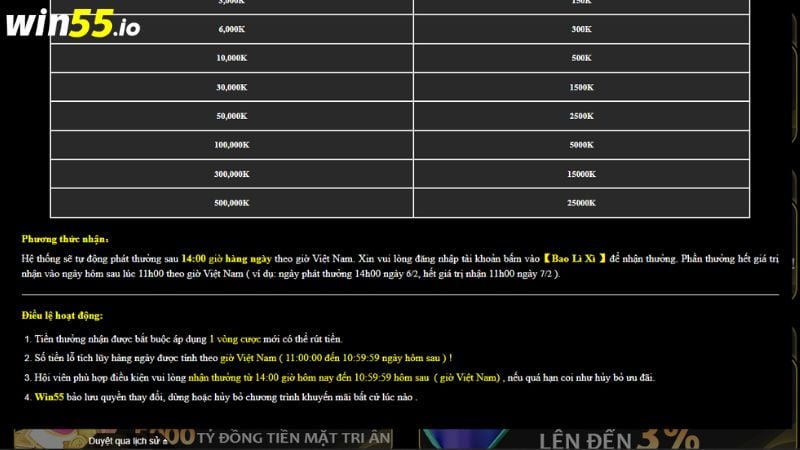 Thời gian nhận khuyến mãi Win55 - Hoàn cược thua 5% Thời gian nhận khuyến mãi Win55 - Hoàn cược thua 5%