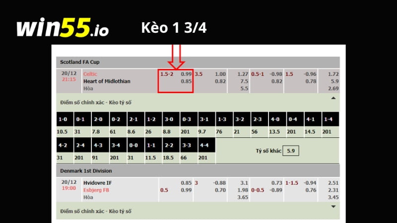 Có nhiều người chưa hiểu rõ về kèo 1 3/4 là sao nên đã thất bại nhiều lần khi cá cược