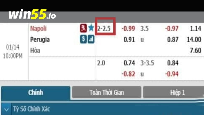 Để trở thành một chuyên gia cá độ, trước tiên bạn cần biết kèo Tài Xỉu 2 1/4 là gì