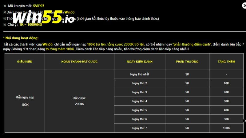 Tham gia điểm danh nhận thưởng tại nhà cái Win55